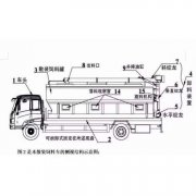 湖北程力专业提供散装饲料运输罐体改装定制